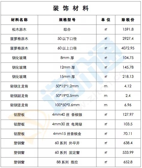 2025年1月建筑工程装饰材料市场价格动态及常用材料价格信息